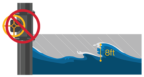 Wave shutdown graphic
